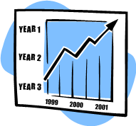 Growth Chart